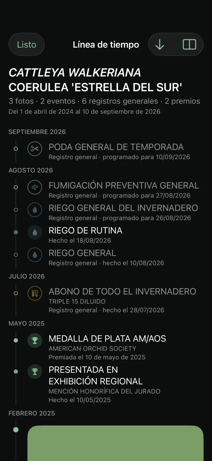 Línea de tiempo de una planta con eventos, fotos y premios